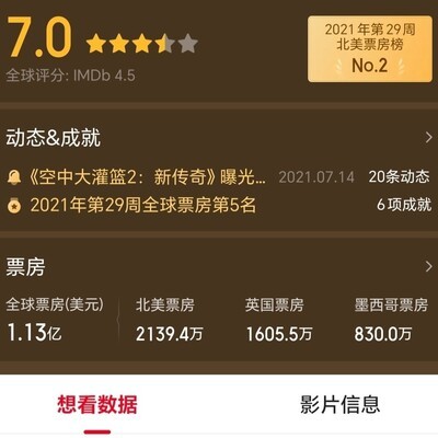 詹姆斯电影票房表现亮眼