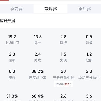 杰伦格林，全联盟第一溢价合同？
