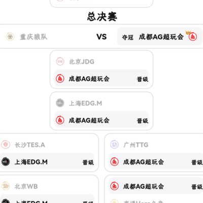 王者荣耀冠军预测大比拼