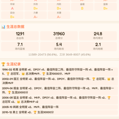 詹姆斯的篮球传奇