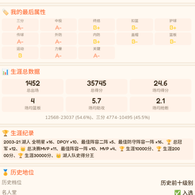 湖人队史第一人之争