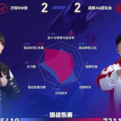 AG/RW第四局团战组合伤害对比