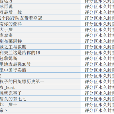 篮球评分恶意内容治理