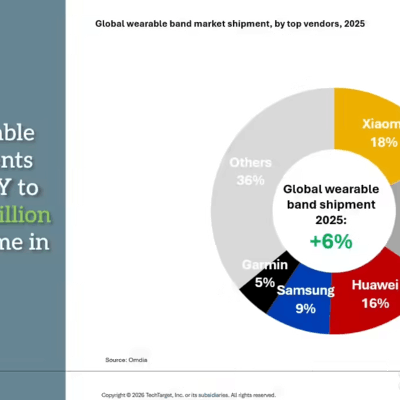 小米重回可穿戴设备出货冠军