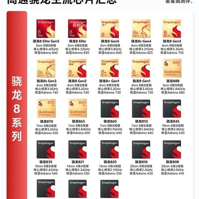 高通骁龙主流芯片汇总