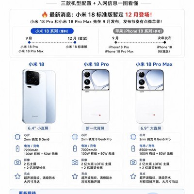 小米18标准版延至12月发布