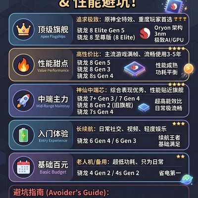 2026骁龙处理器天梯指南