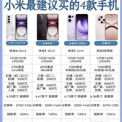小米三款旗舰性价比对比