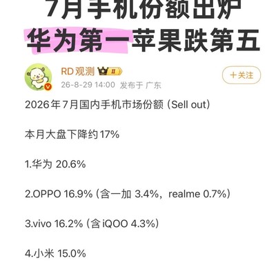 7月手机市场份额排名