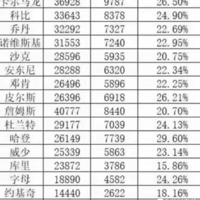 谁是裁判眼中的宠儿？