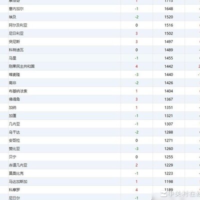 国足冲击世界杯之路