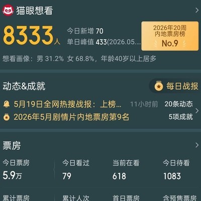 管虎黄渤倪妮新作票房预测
