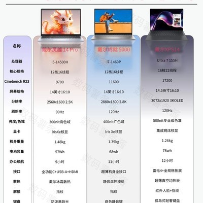 2026戴尔笔记本选购指南