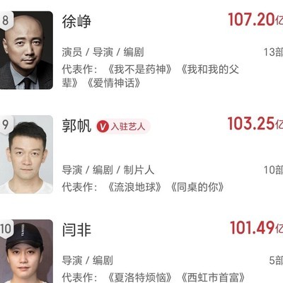 韩寒跻身内地票房第七