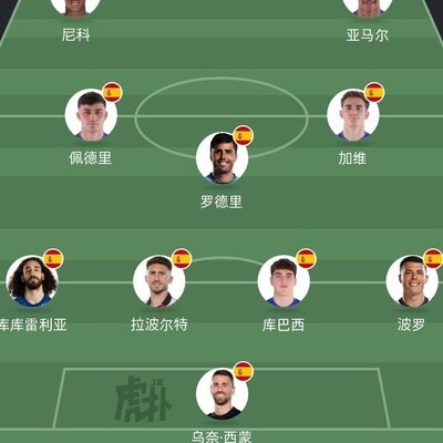 2026世界杯西班牙首发预测