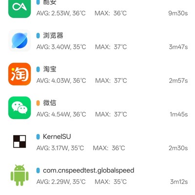 越来越不禁用了，你们也这样吗？