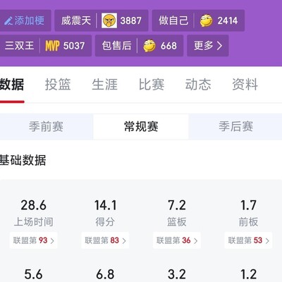 威少37岁，还能首发吗？