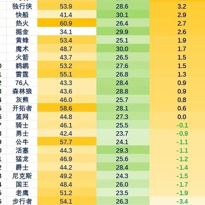 利雅得爆炸与C罗安全疑，NBA罚球问题引讨论