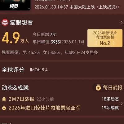 闪灵票房爆冷，背后原因引热议