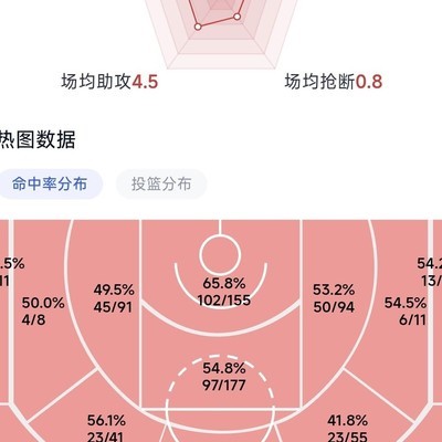 杜兰特58场高负荷出战引争议