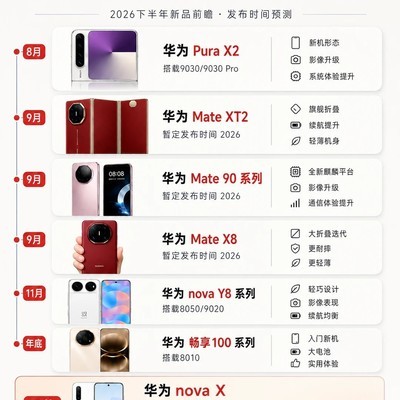 华为下半年新品全曝光