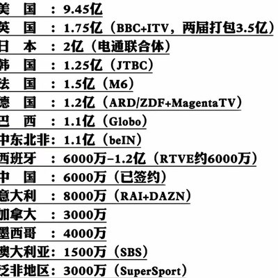 社会生活，我们是否该减少支出？
