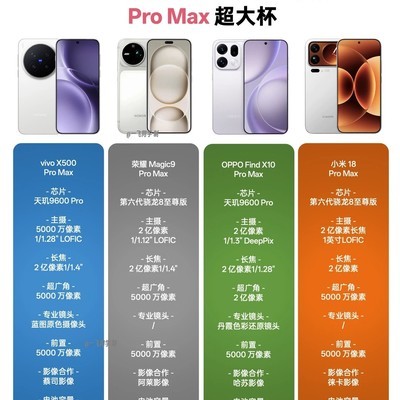 四品牌Pro Max旗舰前瞻