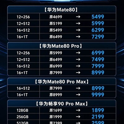 华为Mate80系列全系涨价