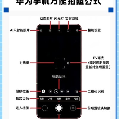 华为专业模式拍照参数指南