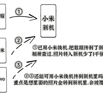安卓多机照片迁移问题