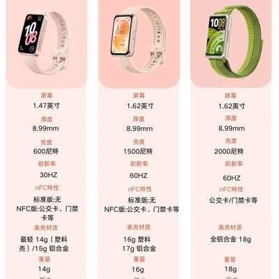 华为手环10/11/11 Pro对比