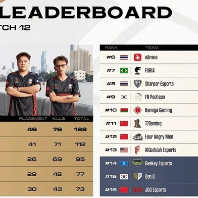 绝地求生，前3稳了