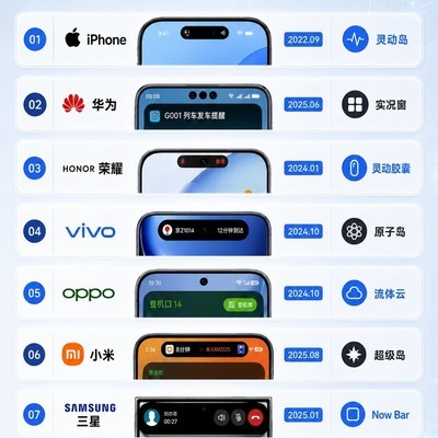 国产手机岛功能对比