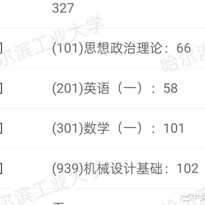 211本科调剂院校推荐