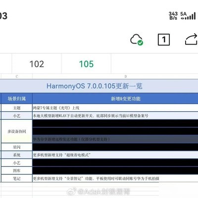 华为Pura X View远程分享