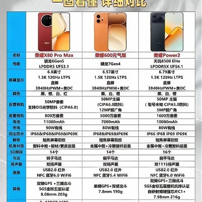 荣耀三款新机选购指南