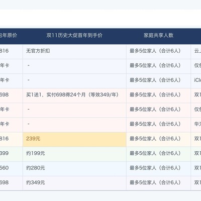 小米云服务2TB上限与共享相册空间问题
