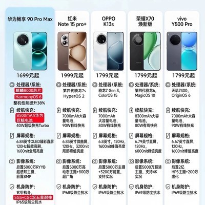 老年人购机三大要点