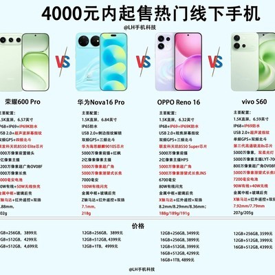 四款4000元旗舰手机对比