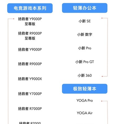 女生小白笔记本选购指南