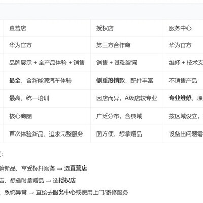 南昌华为授权店乱象揭秘