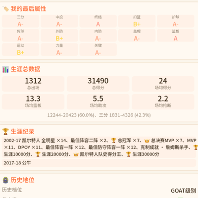 我创造的篮球GOAT内线