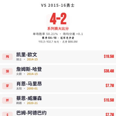 篮球惊喜降临