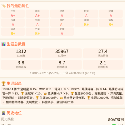 乔鲨之争，经典选择