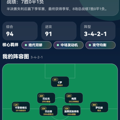 C罗圆梦世界杯