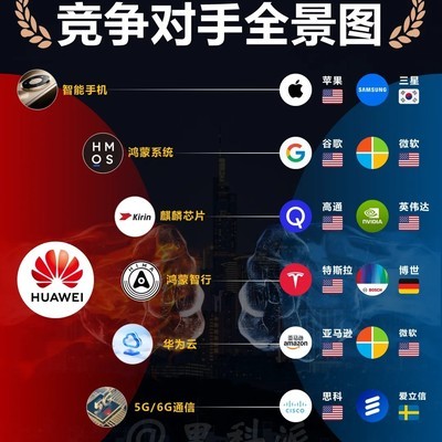 华为与西方科技巨头的全面较量