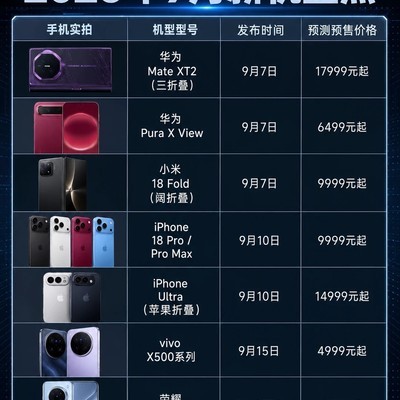 2026年9月旗舰新机汇总