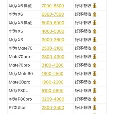 北京华为二手手机最新行情