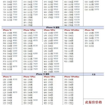 华强北苹果新机9月报价
