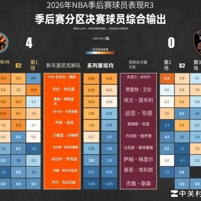 哈登年龄与批评争议